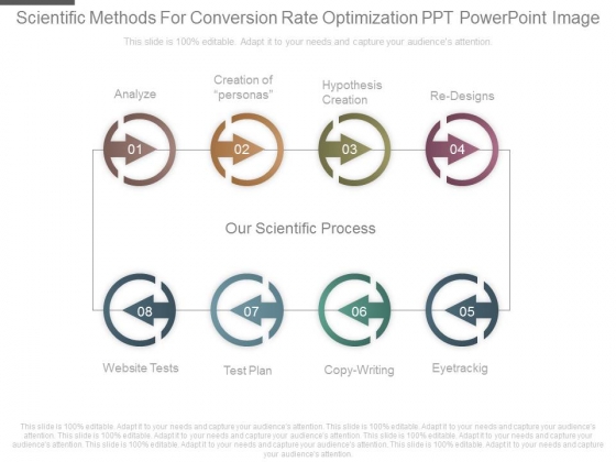 Scientific Methods For Conversion Rate Optimization Ppt Powerpoint Image Scientific Methods For Conversion Rate Optimization Ppt Powerpoint Image