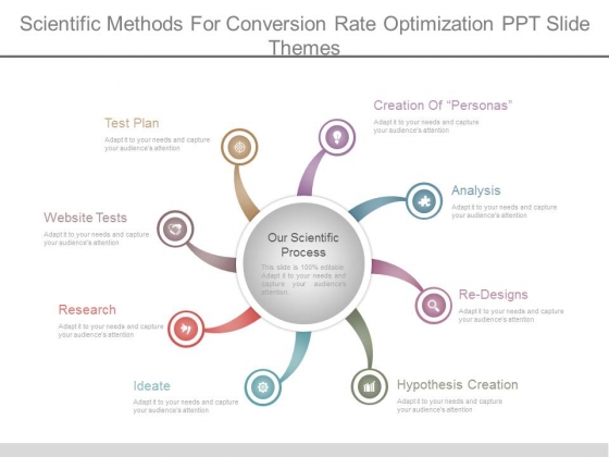 Scientific Methods For Conversion Rate Optimization Ppt Slide Themes Scientific Methods For Conversion Rate Optimization Ppt Slide Themes