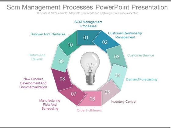 Scm Management Processes Powerpoint Presentation Scm Management Processes Powerpoint Presentation