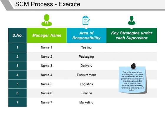 Scm Process Execute Ppt PowerPoint Presentation Infographics Guidelines Scm Process Execute Ppt PowerPoint Presentation Infographics Guidelines