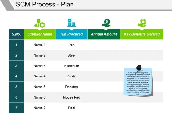 Scm Process Plan Template 2 Ppt PowerPoint Presentation Gallery Visuals Scm Process Plan Template 2 Ppt PowerPoint Presentation Gallery Visuals