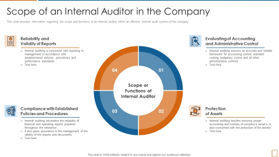 Scope Of An Internal Auditor In The Company Ppt Show Example PDF