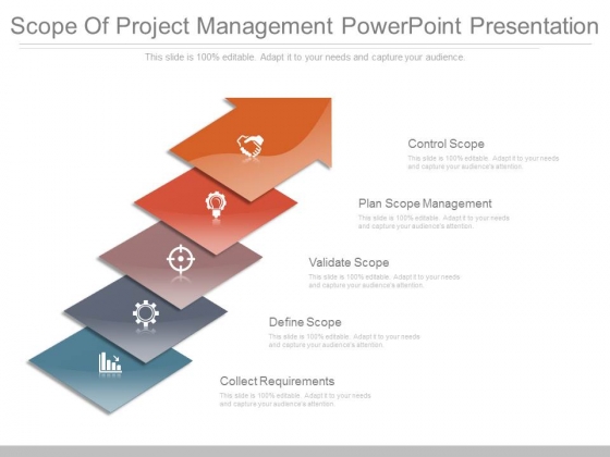 scope of project management powerpoint presentation project management presentation ppt