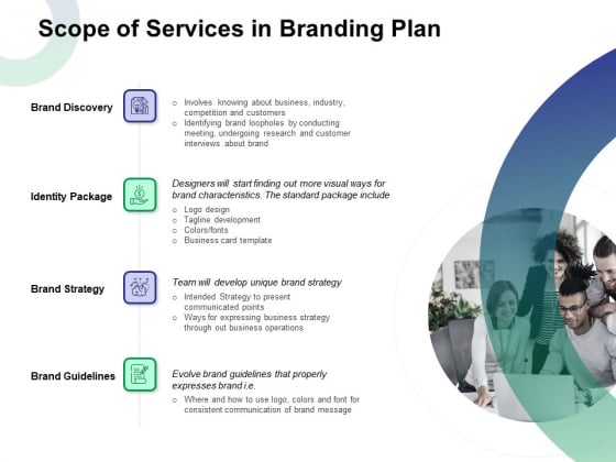 Scope Of Services In Branding Plan Ppt Visual Aids Gallery PDF Scope Of Services In Branding Plan Ppt Visual Aids Gallery PDF