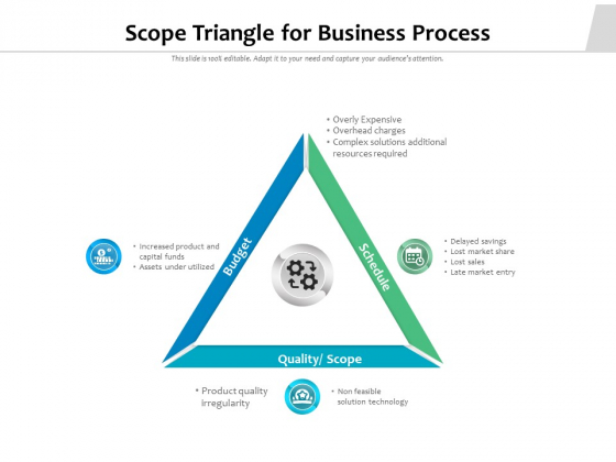 Scope Triangle For Business Process Ppt PowerPoint Presentation Summary Example File PDF Scope Triangle For Business Process Ppt PowerPoint Presentation Summary Example File PDF
