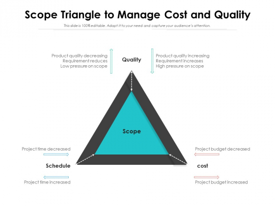 Scope Triangle To Manage Cost And Quality Ppt PowerPoint Presentation Outline Layout PDF