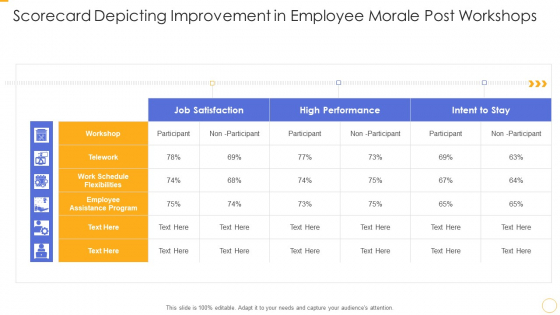 Scorecard Depicting Improvement In Employee Morale Post Workshops Ppt Inspiration Elements PDF