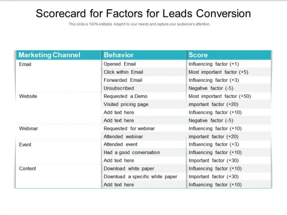 Scorecard For Factors For Leads Conversion Ppt PowerPoint Presentation Gallery Slide PDF Scorecard For Factors For Leads Conversion Ppt PowerPoint Presentation Gallery Slide PDF