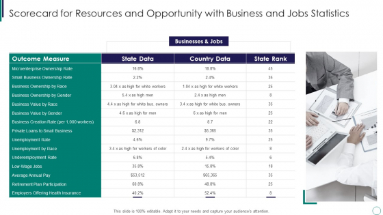 Scorecard For Resources And Opportunity With Business And Jobs Statistics Demonstration PDF