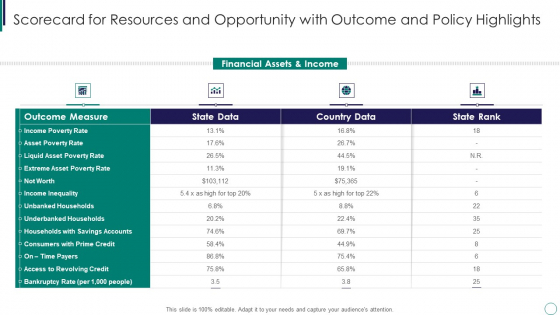 Scorecard For Resources And Opportunity With Outcome And Policy Highlights Rules PDF Scorecard For Resources And Opportunity With Outcome And Policy Highlights Rules PDF