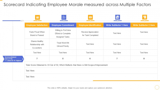 Scorecard_Indicating_Employee_Morale_Measured_Across_Multiple_Factors_Ppt_Infographics_Topics_PDF_Slide_1