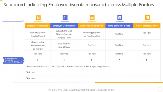 Scorecard Indicating Employee Morale Measured Across Multiple Factors Ppt Infographics Topics PDF Scorecard Indicating Employee Morale Measured Across Multiple Factors Ppt Infographics Topics PDF
