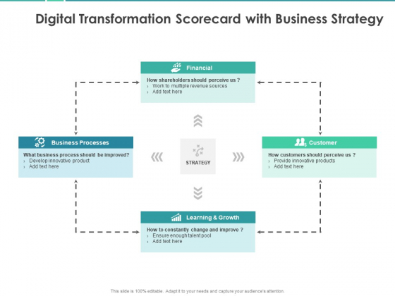 Scorecard Measure Digital Shift Progress Digital Transformation Scorecard With Business Strategy Structure PDF Scorecard Measure Digital Shift Progress Digital Transformation Scorecard With Business Strategy Structure PDF