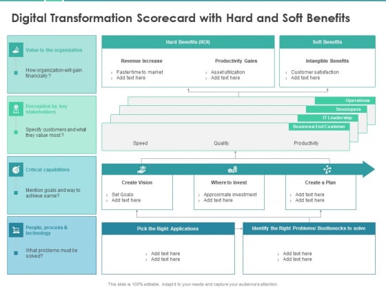 Scorecard Measure Digital Shift Progress Digital Transformation Scorecard With Hard And Soft Benefits Sample PDF Scorecard Measure Digital Shift Progress Digital Transformation Scorecard With Hard And Soft Benefits Sample PDF