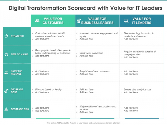 Scorecard Measure Digital Shift Progress Digital Transformation Scorecard With Value For IT Leaders Themes PDF