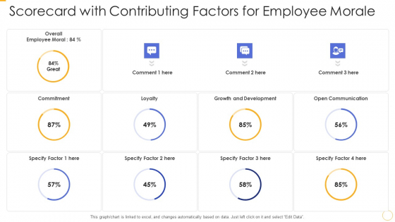 Scorecard With Contributing Factors For Employee Morale Ppt Outline Example File PDF