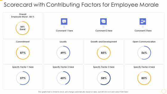 Scorecard With Contributing Factors For Employee Morale Ppt Outline Example File PDF Scorecard With Contributing Factors For Employee Morale Ppt Outline Example File PDF