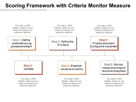 Scoring Framework With Criteria Monitor Measure Ppt PowerPoint Presentation Professional Infographics PDF Scoring Framework With Criteria Monitor Measure Ppt PowerPoint Presentation Professional Infographics PDF