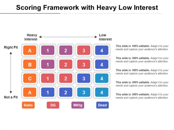 Scoring Framework With Heavy Low Interest Ppt PowerPoint Presentation Layouts Professional PDF Scoring Framework With Heavy Low Interest Ppt PowerPoint Presentation Layouts Professional PDF