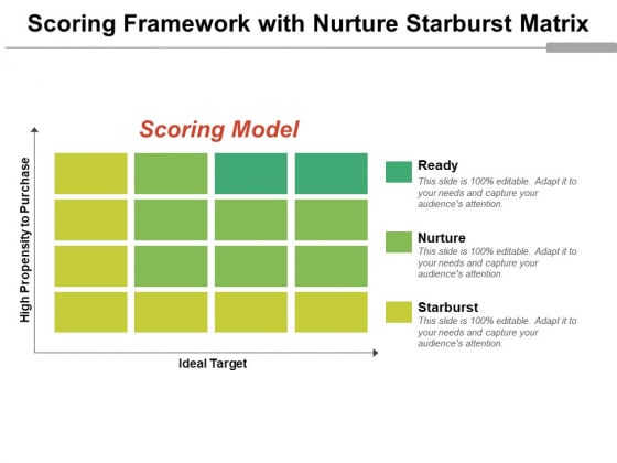 Scoring Framework With Nurture Starburst Matrix Ppt PowerPoint Presentation Styles Mockup PDF Scoring Framework With Nurture Starburst Matrix Ppt PowerPoint Presentation Styles Mockup PDF