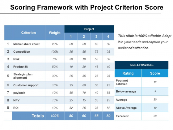 Scoring Framework With Project Criterion Score Ppt PowerPoint Presentation Gallery Diagrams PDF Scoring Framework With Project Criterion Score Ppt PowerPoint Presentation Gallery Diagrams PDF