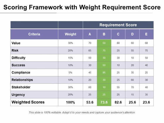 Scoring Framework With Weight Requirement Score Ppt PowerPoint Presentation Inspiration PDF Scoring Framework With Weight Requirement Score Ppt PowerPoint Presentation Inspiration PDF