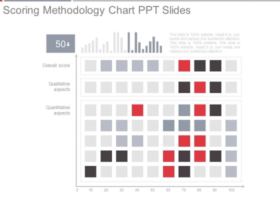 Scoring Methodology Chart Ppt Slides