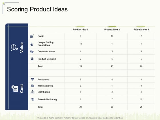 Scoring Product Ideas Ppt Summary Background Images PDF Scoring Product Ideas Ppt Summary Background Images PDF