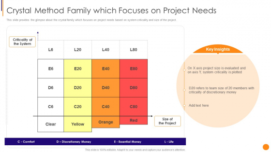 Scrum Crystal And Extreme Programming Procedure Crystal Method Family Which Focuses On Project Needs Elements PDF Scrum Crystal And Extreme Programming Procedure Crystal Method Family Which Focuses On Project Needs Elements PDF