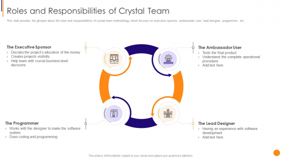 Scrum Crystal And Extreme Programming Procedure Roles And Responsibilities Of Crystal Team Topics PDF Scrum Crystal And Extreme Programming Procedure Roles And Responsibilities Of Crystal Team Topics PDF
