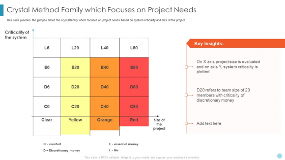 Scrum Crystal XP Development IT Crystal Method Family Which Focuses On Project Needs Ppt Slides Graphic Images PDF Scrum Crystal XP Development IT Crystal Method Family Which Focuses On Project Needs Ppt Slides Graphic Images PDF