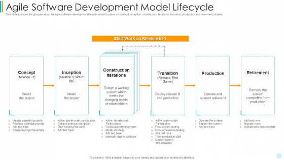 Scrum Development Model Agile Software Development Model Lifecycle Icons PDF