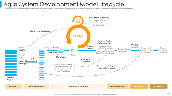 Scrum Development Model Agile System Development Model Lifecycle Graphics PDF Scrum Development Model Agile System Development Model Lifecycle Graphics PDF