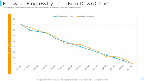 Scrum Development Model Follow Up Progress By Using Burn Down Chart Portrait PDF