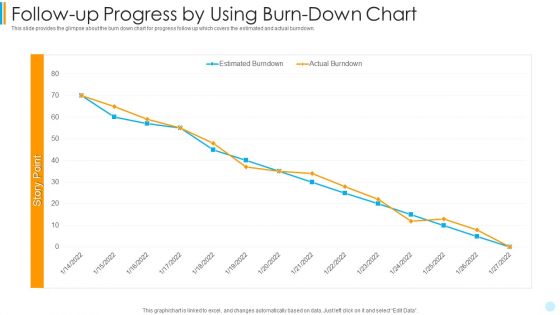 Scrum Development Model Follow Up Progress By Using Burn Down Chart Portrait PDF Scrum Development Model Follow Up Progress By Using Burn Down Chart Portrait PDF