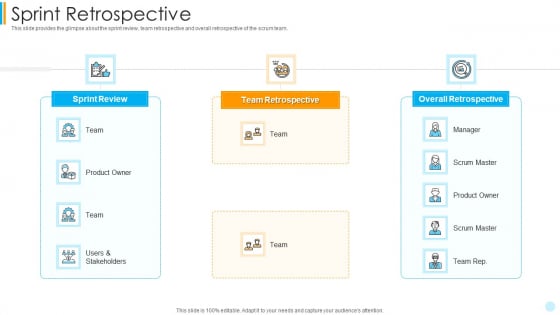 Scrum Development Model Sprint Retrospective Graphics PDF Scrum Development Model Sprint Retrospective Graphics PDF