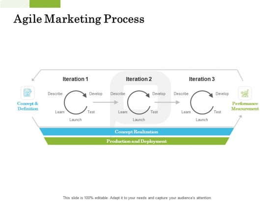Scrum For Marketing Agile Marketing Process Ppt PowerPoint Presentation Layouts Structure PDF Scrum For Marketing Agile Marketing Process Ppt PowerPoint Presentation Layouts Structure PDF