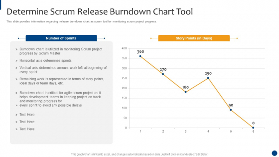 Scrum Master Approaches And Tools IT Determine Scrum Release Burndown Chart Tool Diagrams PDF