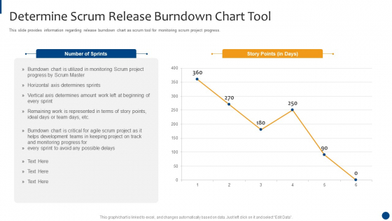 Scrum Master Approaches And Tools IT Determine Scrum Release Burndown Chart Tool Diagrams PDF Scrum Master Approaches And Tools IT Determine Scrum Release Burndown Chart Tool Diagrams PDF