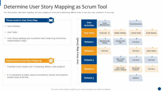Scrum Master Approaches And Tools IT Determine User Story Mapping As Scrum Tool Professional PDF