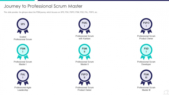 Scrum Master Certification Courses IT Journey To Professional Scrum Master Infographics PDF Scrum Master Certification Courses IT Journey To Professional Scrum Master Infographics PDF