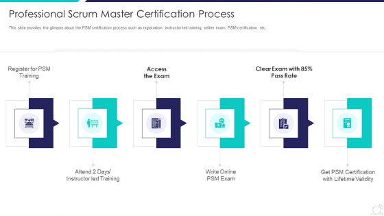 Scrum Master Certification Courses IT Professional Scrum Master Certification Process Introduction PDF