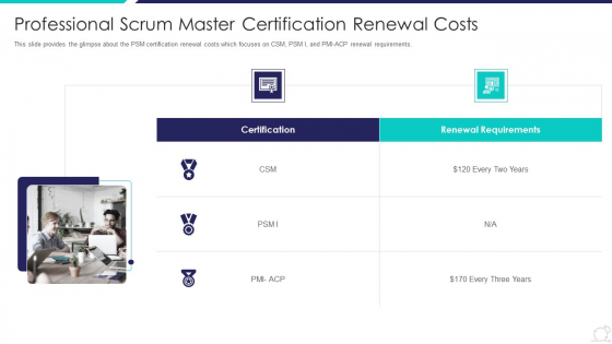 Scrum Master Certification Courses IT Professional Scrum Master Certification Renewal Costs Guidelines PDF