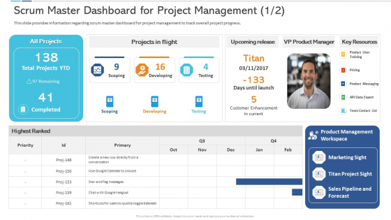 Scrum Master Dashboard For Project Management Priority Icons PDF Scrum Master Dashboard For Project Management Priority Icons PDF