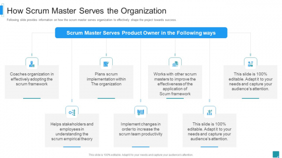 Scrum_Master_Job_Profile_IT_How_Scrum_Master_Serves_The_Organization_Formats_PDF_Slide_1