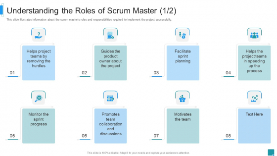 Scrum Master Job Profile IT Understanding The Roles Of Scrum Master Graphics PDF