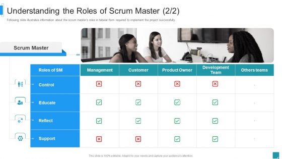 Scrum Master Job Profile IT Understanding The Roles Of Scrum Master Roles Clipart PDF Scrum Master Job Profile IT Understanding The Roles Of Scrum Master Roles Clipart PDF