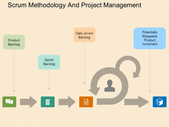 Scrum Methodology And Project Management Powerpoint Templates Scrum Methodology And Project Management Powerpoint Templates