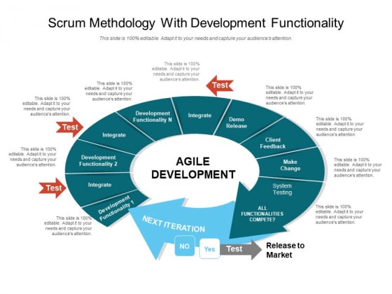 Scrum Methodology With Development Functionality Ppt PowerPoint ...