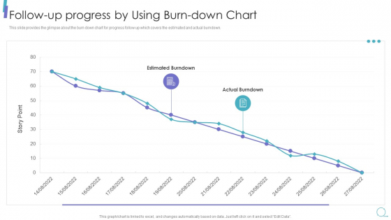 Scrum Process Framework Follow Up Progress By Using Burn Down Chart Download Pdf